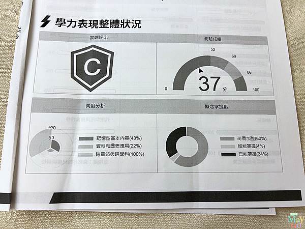 明光義塾學力測驗.jpg 明光義塾學力測驗.jpg