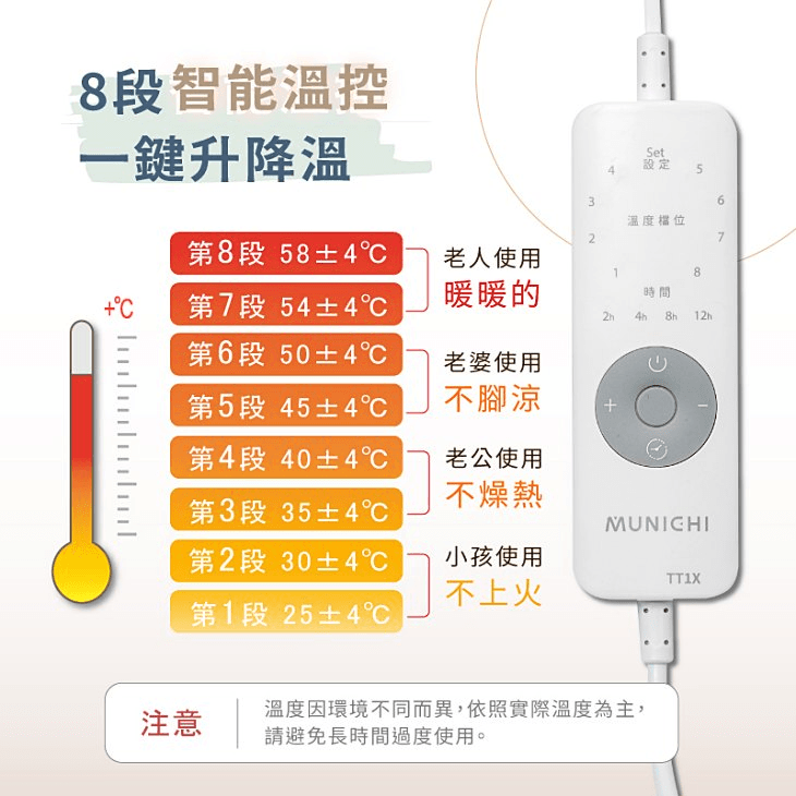 定時電熱毯推薦|MUNICHI沐尼黑 恆溫雙人電熱毯,8段溫控全家適用,冬季保暖樂齡保健 - 第8張圖 定時電熱毯推薦|MUNICHI沐尼黑 恆溫雙人電熱毯,8段溫控全家適用,冬季保暖樂齡保健
