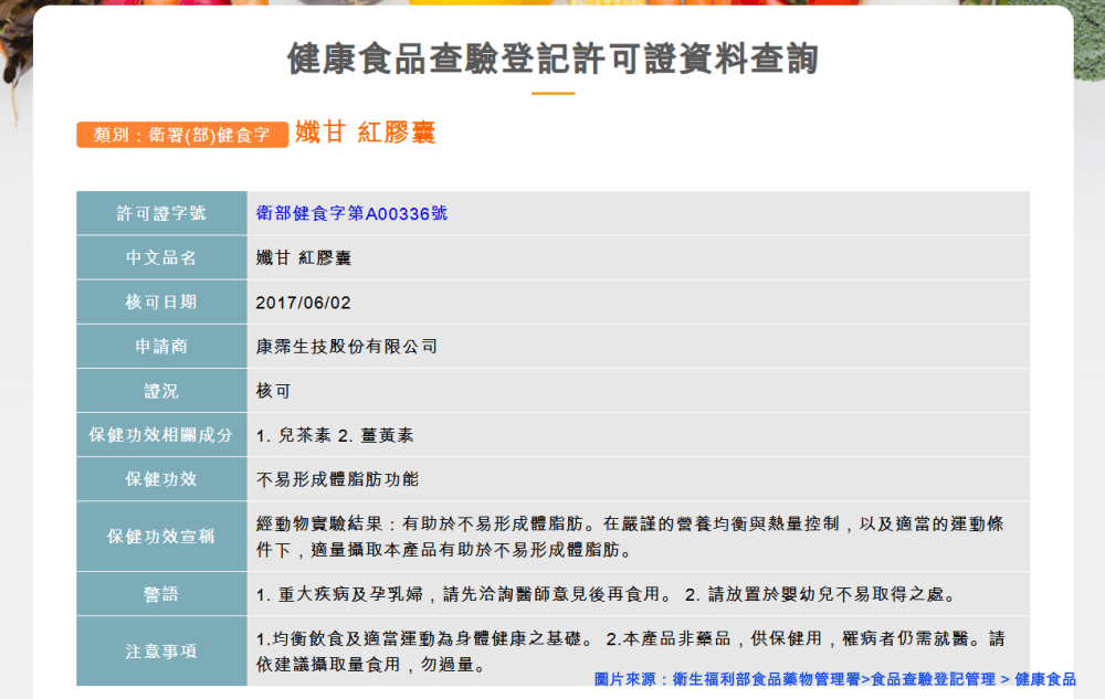 你滋美得｜孅甘紅膠囊有助於不易形成體脂肪(健康食品)；光曜時空膠囊保養妳的輕熟美麗