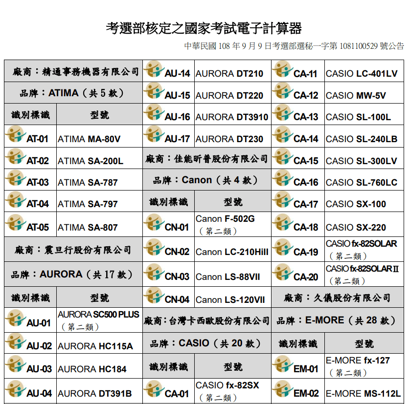 不動產經紀人考試-文具篇|國家考試用筆推薦、國家考試計算機、文具袋、修正工具 - 第9張圖 不動產經紀人考試-文具篇|國家考試用筆推薦、國家考試計算機、文具袋、修正工具